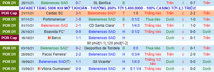 Nhận định, soi kèo Belenenses vs Estoril, 22h30 ngày 12/12 - Ảnh 2