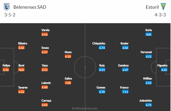 Nhận định, soi kèo Belenenses vs Estoril, 22h30 ngày 12/12 - Ảnh 5