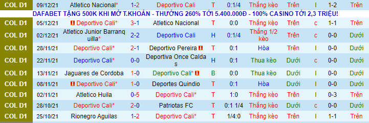 Nhận định, soi kèo Deportivo Cali vs Junior Barranquilla, 5h45 ngày 12/12 - Ảnh 2