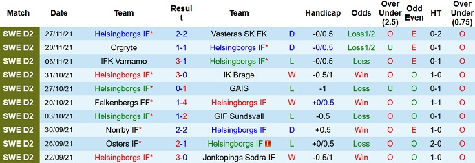 Nhận định, soi kèo Helsingborg vs Halmstads, 21h00 ngày 11/12 - Ảnh 3