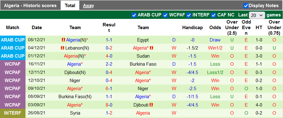 Nhận định, soi kèo Ma-rốc vs Algeria, 2h ngày 12/12  - Ảnh 2