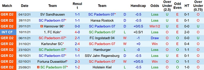 Nhận định, soi kèo Paderborn vs Darmstadt, 19h30 ngày 11/12 - Ảnh 3