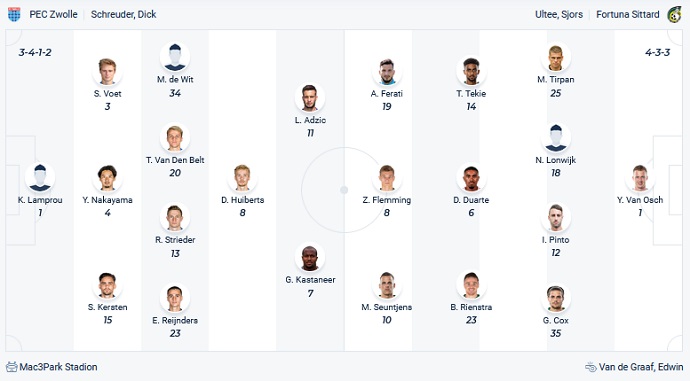 Nhận định, soi kèo PEC Zwolle vs Fortuna Sittard, 3h00 ngày 12/12 - Ảnh 2