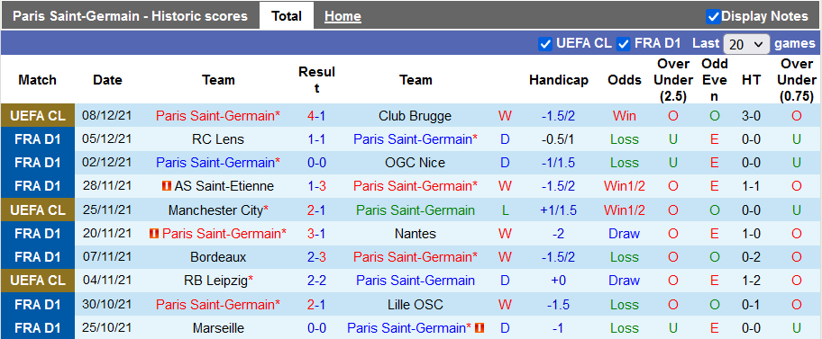 Nhận định, soi kèo PSG vs Monaco, 2h45 ngày 13/12 - Ảnh 1