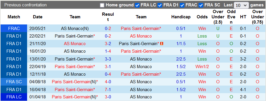 Nhận định, soi kèo PSG vs Monaco, 2h45 ngày 13/12 - Ảnh 3