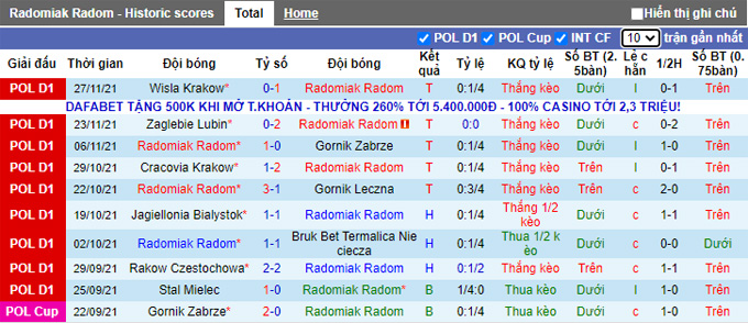 Nhận định, soi kèo Radomiak Radom vs Lech Poznan, 21h00 ngày 11/12 - Ảnh 1