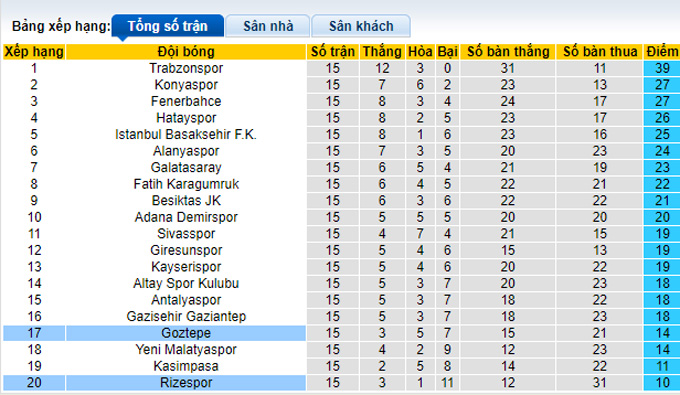 Nhận định, soi kèo Rizespor vs Goztepe, 20h00 ngày 11/12 - Ảnh 4