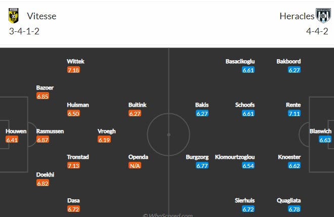 Nhận định, soi kèo Vitesse vs Heracles, 20h30 ngày 12/12 - Ảnh 4