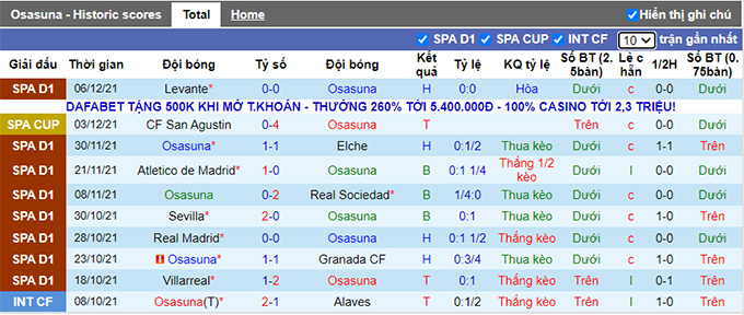 Soi kèo phạt góc Osasuna vs Barcelona, 22h15 ngày 12/12 - Ảnh 1