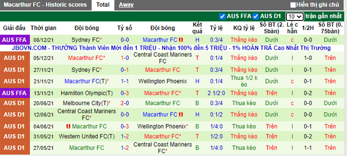 Soi kèo phạt góc Western Sydney vs Macarthur, 15h45 ngày 11/12 - Ảnh 2