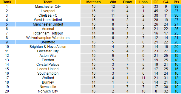 Ben Knapton dự đoán Brentford vs Man United, 2h30 ngày 15/12 - Ảnh 4