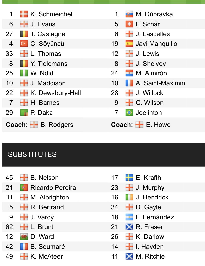 Đội hình ra sân chính thức Leicester vs Newcastle, 21h ngày 12/12 (cập nhật) - Ảnh 1