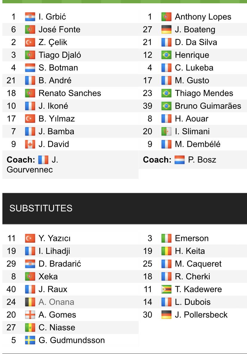 Đội hình ra sân chính thức Lille vs Lyon, 19h ngày 12/12 (cập nhật) - Ảnh 1