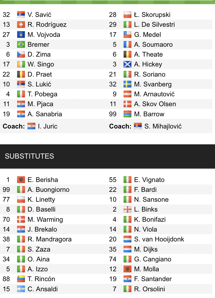 Đội hình ra sân chính thức Torino vs Bologna, 18h30 ngày 12/12 (cập nhật) - Ảnh 1