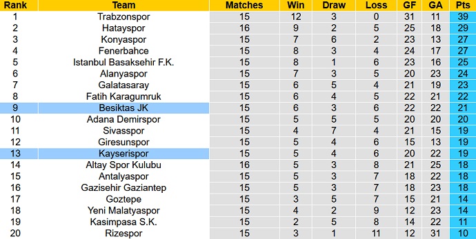 Nhận định, soi kèo Besiktas vs Kayserispor, 23h00 ngày 12/12 - Ảnh 1