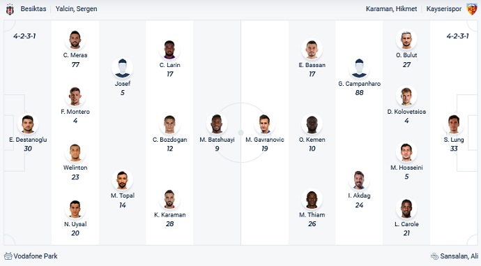 Nhận định, soi kèo Besiktas vs Kayserispor, 23h00 ngày 12/12 - Ảnh 2