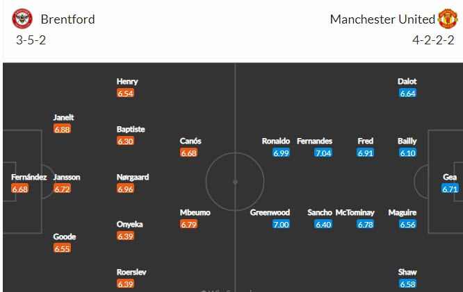 Nhận định, soi kèo Brentford vs Man United, 2h30 ngày 15/12 - Ảnh 4