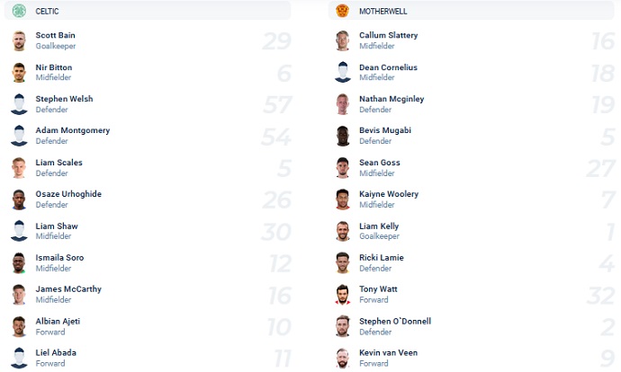 Nhận định, soi kèo Celtic vs Motherwell, 22h00 ngày 12/12 - Ảnh 2