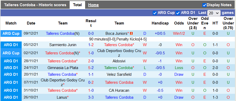 Nhận định, soi kèo Cordoba vs Independiente, 7h30 ngày 13/12 - Ảnh 1