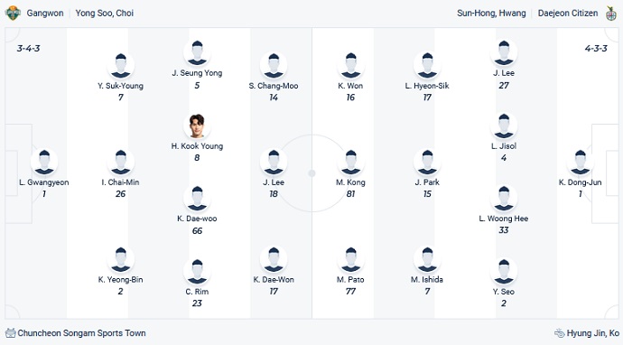 Nhận định, soi kèo Gangwon FC vs Daejeon Citizen, 12h00 ngày 12/12 - Ảnh 2