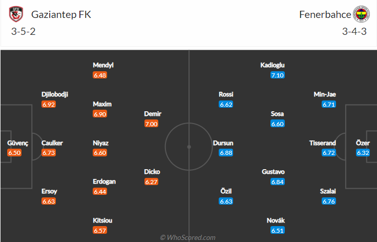 Nhận định, soi kèo Gazisehir Gaziantep vs Fenerbahce, 0h30 ngày 14/12 - Ảnh 5