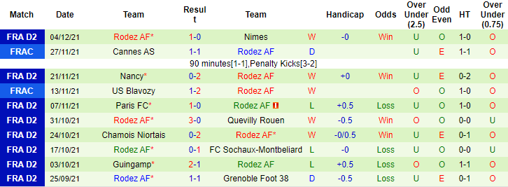 Nhận định, soi kèo Toulouse vs Rodez, 2h45 ngày 14/12 - Ảnh 2