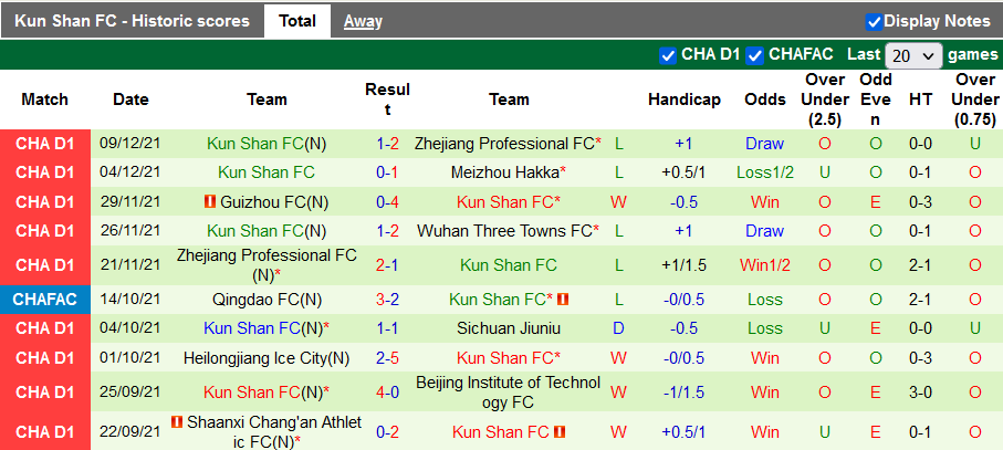 Nhận định, soi kèo Wuhan Three Towns vs Kunshan, 14h ngày 13/12 - Ảnh 2