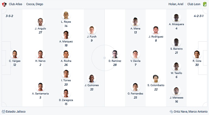 Phân tích kèo hiệp 1 Atlas vs León, 9h15 ngày 13/12 - Ảnh 2