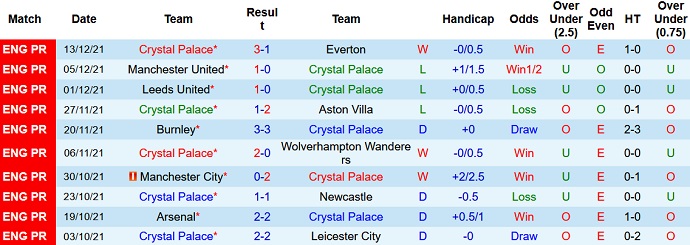 Nhận định, soi kèo Crystal Palace vs Southampton, 2h30 ngày 16/12 - Ảnh 3
