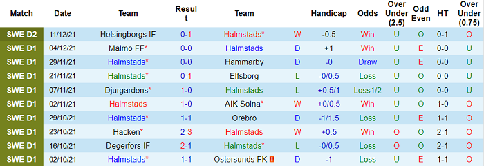 Nhận định, soi kèo Halmstads vs Helsingborg, 1h ngày 15/12 - Ảnh 1
