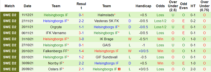 Nhận định, soi kèo Halmstads vs Helsingborg, 1h ngày 15/12 - Ảnh 2