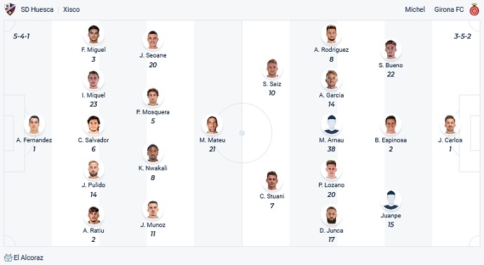 Nhận định, soi kèo Huesca vs Girona, 2h00 ngày 15/12 - Ảnh 1