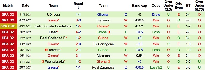 Nhận định, soi kèo Huesca vs Girona, 2h00 ngày 15/12 - Ảnh 4