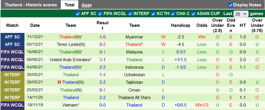 Nhận định, soi kèo Philippines vs Thái Lan, 16h30 ngày 14/12 - Ảnh 2