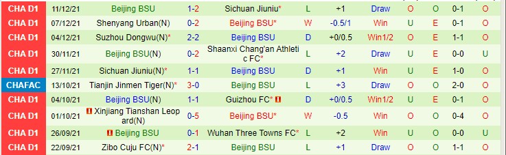 Nhận định, soi kèo Shaanxi Changan vs Beijing Sport Univ, 18h30 ngày 14/12 - Ảnh 2