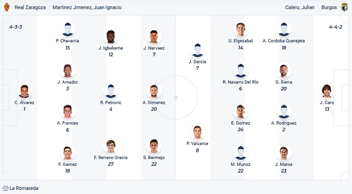 Nhận định, soi kèo Zaragoza vs Burgos, 2h00 ngày 15/12 - Ảnh 1