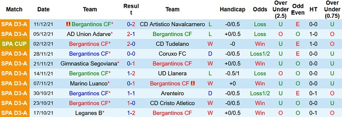 Nhận định, soi kèo Bergantiños vs Rayo Vallecano, 1h00 ngày 16/12 - Ảnh 1