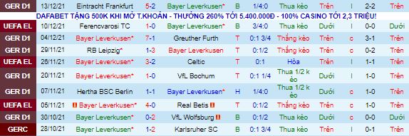 Nhận định, soi kèo Leverkusen vs Hoffenheim, 2h30 ngày 16/12 - Ảnh 2