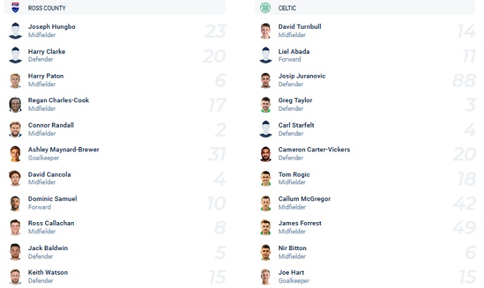 Nhận định, soi kèo Ross County vs Celtic FC, 2h45 ngày 16/12 - Ảnh 2