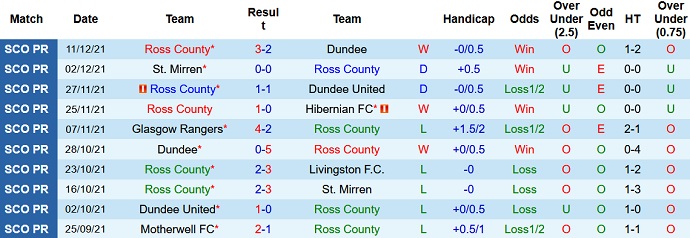 Nhận định, soi kèo Ross County vs Celtic FC, 2h45 ngày 16/12 - Ảnh 3