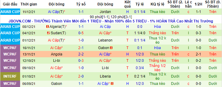 Nhận định, soi kèo Tunisia vs Ai Cập, 22h ngày 15/12 - Ảnh 2