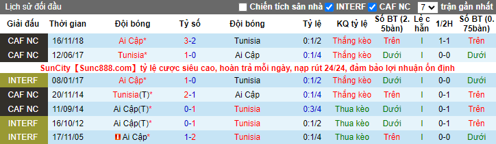 Nhận định, soi kèo Tunisia vs Ai Cập, 22h ngày 15/12 - Ảnh 3
