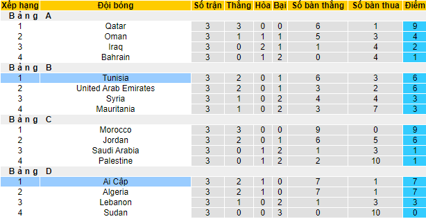Nhận định, soi kèo Tunisia vs Ai Cập, 22h ngày 15/12 - Ảnh 4