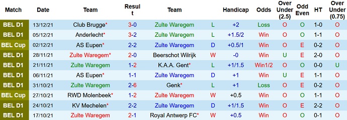 Nhận định, soi kèo Zulte Waregem vs Union Saint-Gilloise, 0h45 ngày 16/12 - Ảnh 3