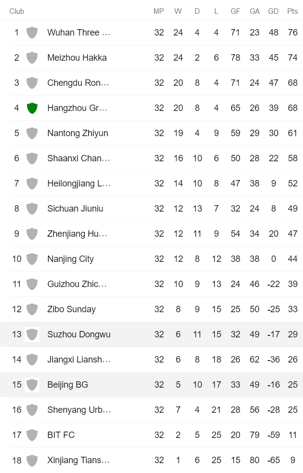 Nhận định, soi kèo Beijing Sport Univ vs Suzhou Dongwu, 13h30 ngày 17/12 - Ảnh 4