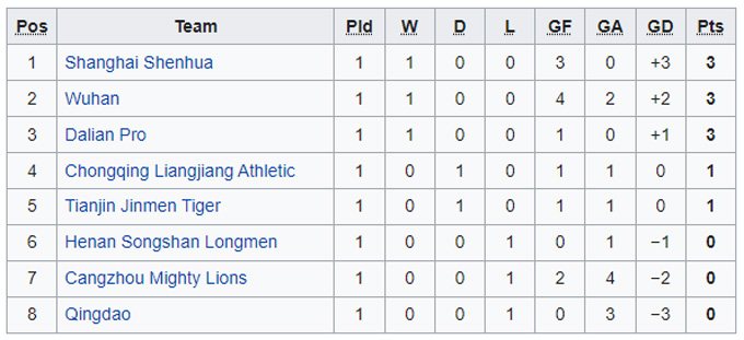 Nhận định, soi kèo Luoyang Longmen vs Tianjin Tigers, 14h30 ngày 15/12 - Ảnh 4