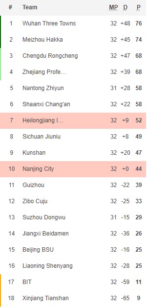 Nhận định, soi kèo Nanjing Fengfan vs Heilongjiang Lava Spring, 14h ngày 17/12 - Ảnh 4