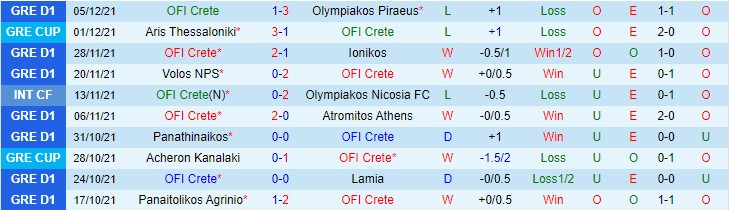 Nhận định, soi kèo OFI Creta vs Aris Salonica, 22h ngày 16/12 - Ảnh 1