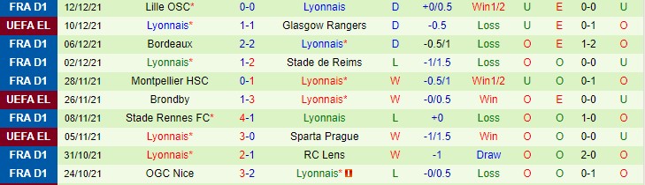 Nhận định, soi kèo Paris FC vs Lyon, 3h ngày 18/12 - Ảnh 2