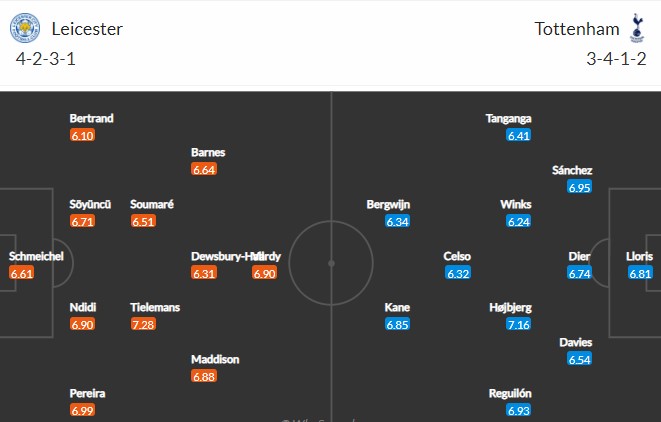 Soi kèo chẵn/lẻ Leicester vs Tottenham, 2h30 ngày 17/12 - Ảnh 2